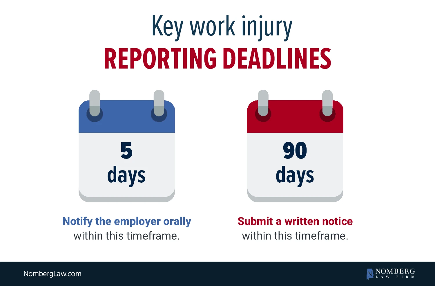 Key work injury reporting deadlines mini infographic