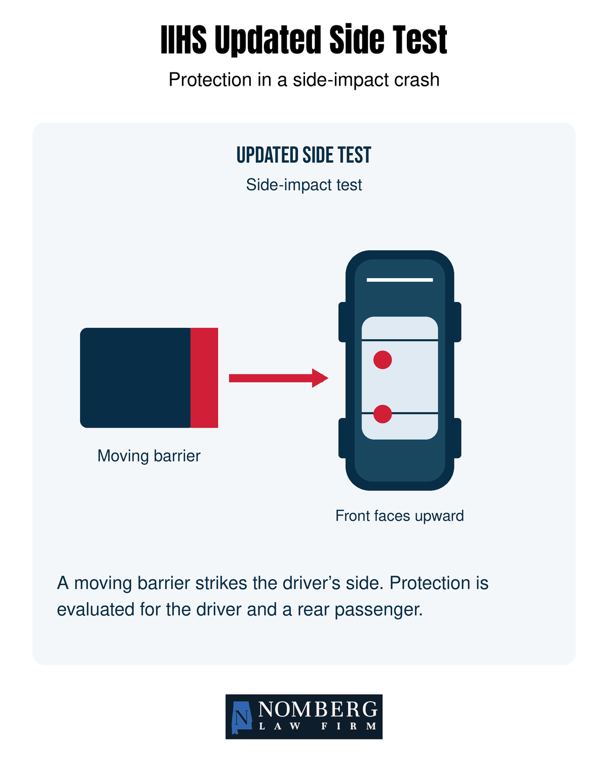IIHS Updated Side Test